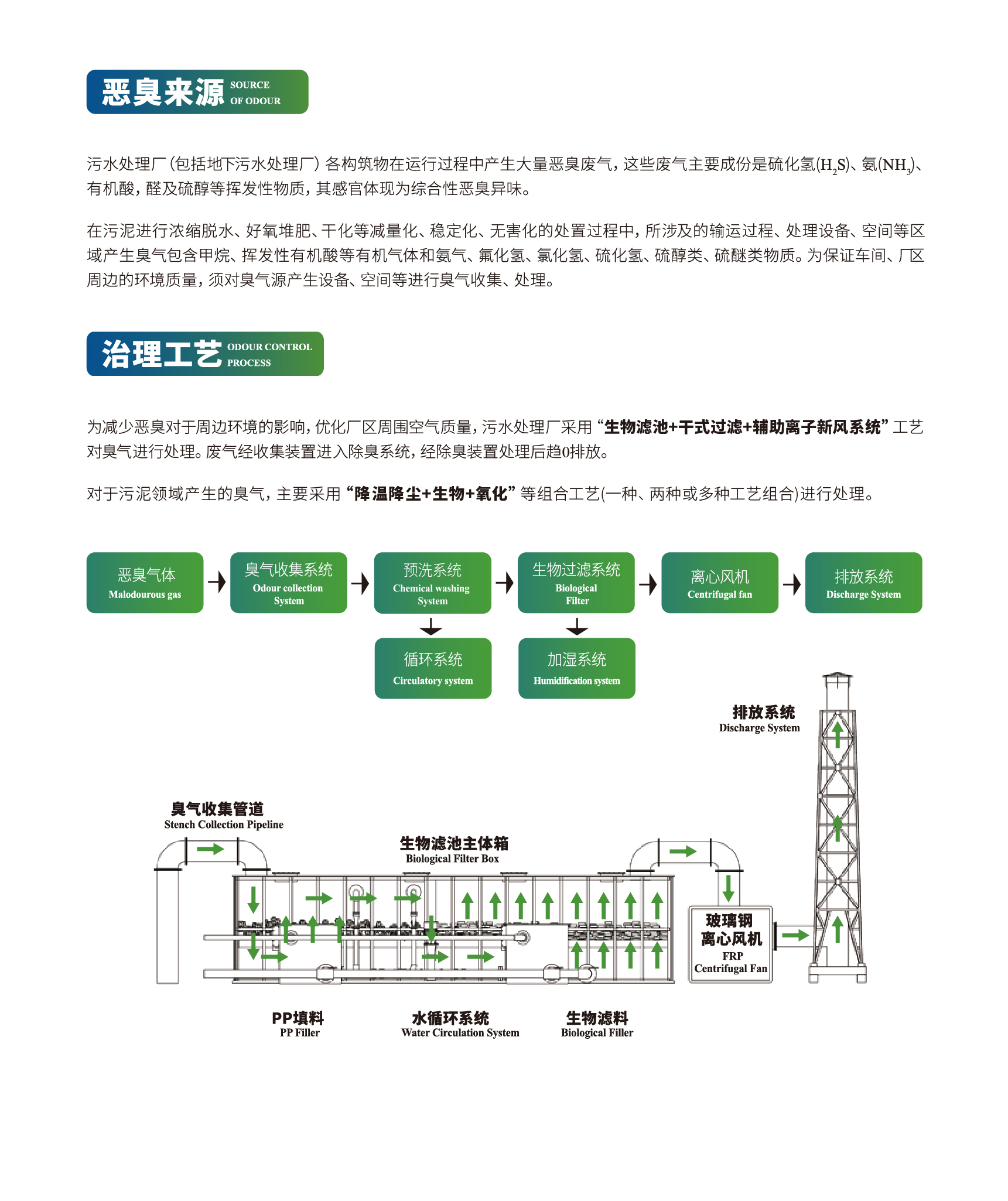 解決方案三級(jí)頁(yè)-02